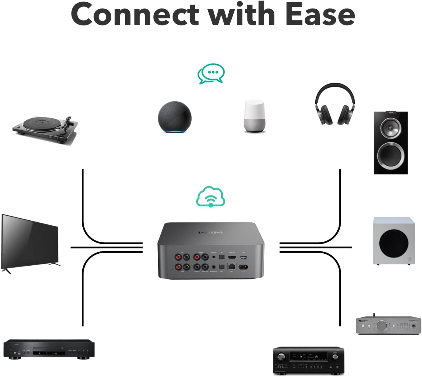 WiiM Ultra Music Streamer & Digital Preamp